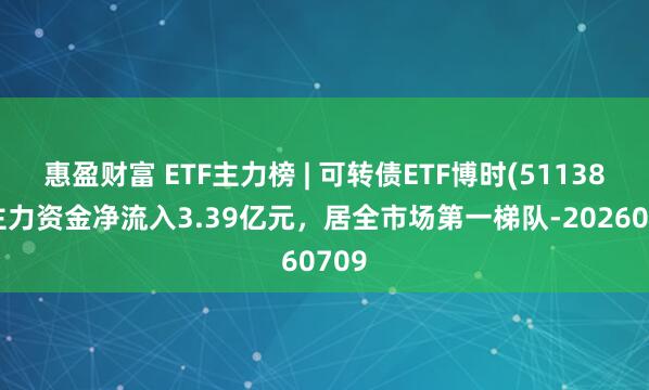 惠盈财富 ETF主力榜 | 可转债ETF博时(511380)主力资金净流入3.39亿元，居全市场第一梯队-20260709